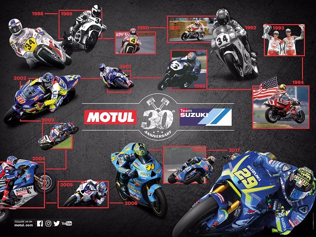 Suzuki и Motul: неразлучные партнеры